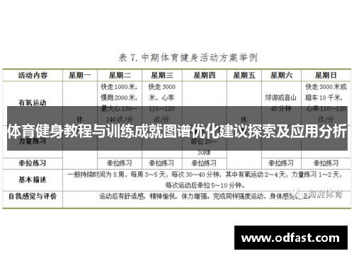 体育健身教程与训练成就图谱优化建议探索及应用分析