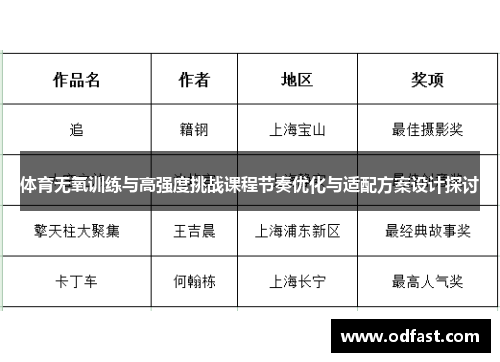 体育无氧训练与高强度挑战课程节奏优化与适配方案设计探讨