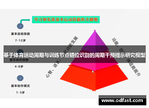基于体育运动周期与训练节点错位识别的周期干预提示研究模型