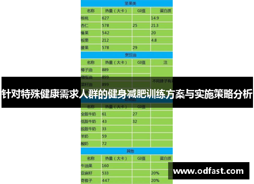 针对特殊健康需求人群的健身减肥训练方案与实施策略分析